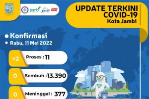11 Pasien Covid-19 Masih Jalani Perawatan