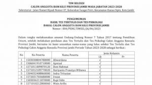 8 Besar Calon Anggota Bawaslu Provinsi Jambi