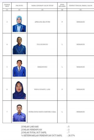 Loloskan ASN Aktif Sebagai Caleg Dalam DCT, Begini Penjelasan KPU Merangin