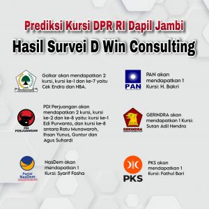 PDIP Diprediksi Raih Dua Kursi DPR RI di Survei DWin Consulting, Edi Purwanto Suara Tertinggi
