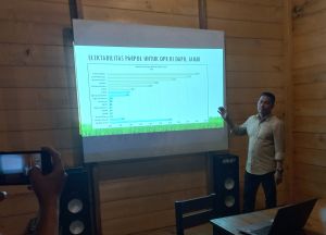 Survei Dwin Consulting, Golkar dan PDIP Diprediksi Raih Dua Kursi DPR RI Dapil Jambi