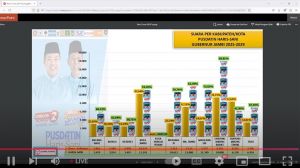 Direktur Center Haris-Sani Klaim Keunggulan Dalam Quick Count