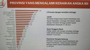 Naik ke 9 Besar Nasional IDI, Jambi Catat Lompatan Tertinggi